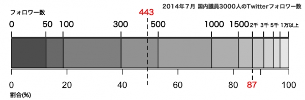 統一地方選を控え議員50人に先行導入、SNSで地域支持層を掘り起こす！「議員デスク」サービス提供開始