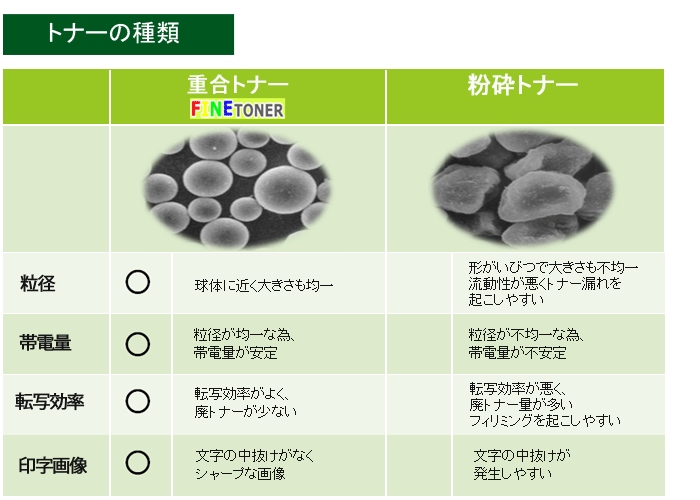 高品質の重合トナーを採用したリサイクルトナーや複合機用のトナーを提供するオンラインショップ「トナーふぁーむ」がオープン