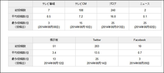 ソーシャルリスニングツール「AdMatrix Social Antenna」に新たに「クロスメディア解析モード」を追加