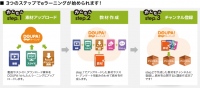 インターネット上で、すぐにEラーニング講座を開設できるシンプルなクラウドサービス「DOUPA！かんたんラーニング 」がスタート