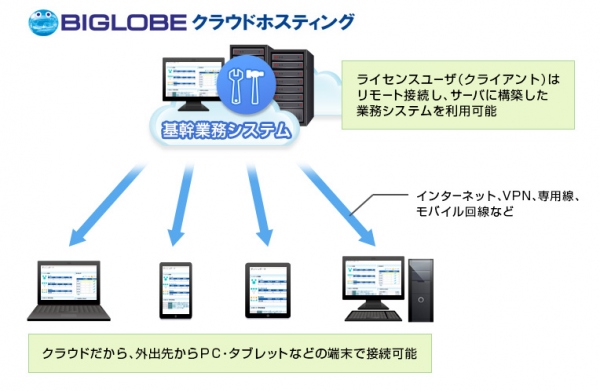 「BIGLOBEクラウドホスティング」が、Windowsサーバのリモートデスクトップ接続(RDS)を提供開始～クラウド型仮想デスクトップ環境が構築可能に～