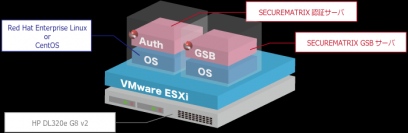 ワンタイムパスワードSECUREMATRIXのハードウェア一体型製品を提供開始