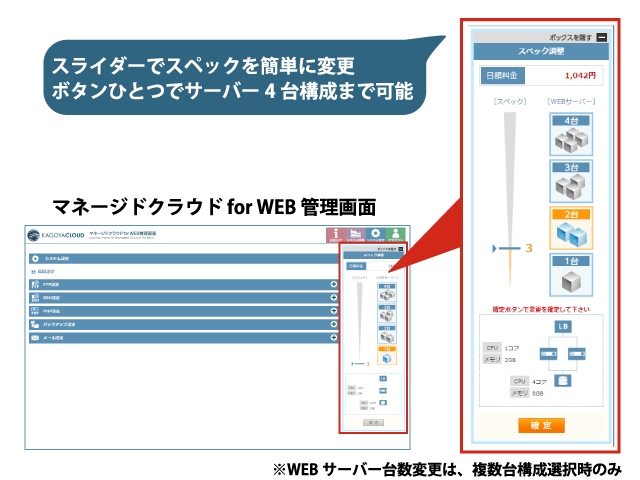 カゴヤ・ジャパン、レンタルサーバーの手軽さで利用可能なクラウドサービス「マネージドクラウド for WEB」を日額97円から提供開始