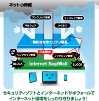 セキュリティソフトとインターネットサギウォールのイメージ図