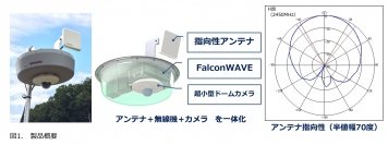 長距離無線LANとカメラが超小型一体化！　マルチポイントカメラ監視が800m無線伝送で対向50万円を実現