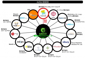 AdStir接続図