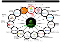 ファンコミュニケーションズのターゲティング・アドプラットフォーム「nex8」、ユナイテッドのSSP「AdStir」とRTB接続を開始