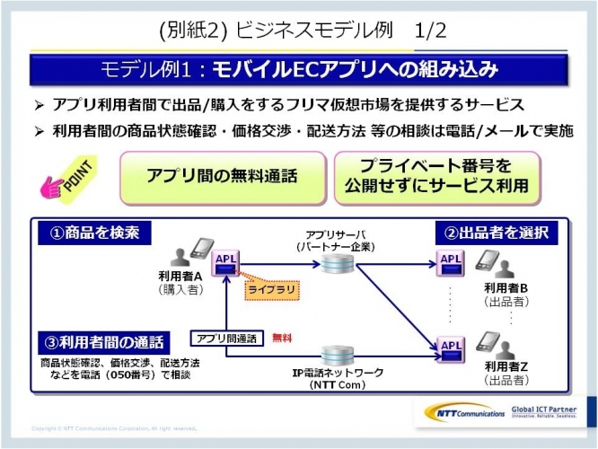 アプリでのIP電話サービス利用を可能にする「050 VoIP SDK」を公開、パートナーを募集