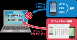 ラネクシー、USBデバッグモードを利用したスマートフォン連携アプリからの情報漏えいについて注意喚起