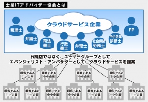 ChatWork、士業ITアドバイザー協会の設立に参画。11月4日（火）に創立総会&士業・中小企業のクラウド活用シンポジウムを開催