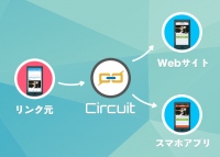 日本初！デバイス間を問わず、全てのアプリUXをもっと最適化できる アプリ向けディープリンク最適化ソリューション「Circuit」、β版の提供開始
