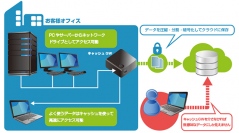 新サービス「CloudDataBank」を2014年11月より提供開始。低価格でセキュアなハイブリッドクラウドストレージ