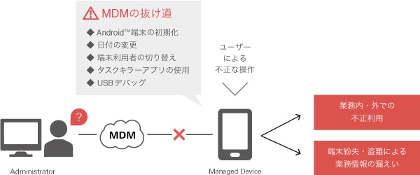 Android向けMDMに潜む脆弱性を防ぐテクノロジー「Secure Shield」が米国にて特許を取得！　～ 国内シェアNo.1 MDM「Optimal Biz」に標準搭載 ～