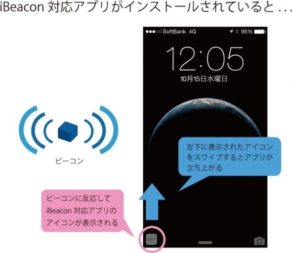 ついにiBeaconにも、iOS8対応版SDKが登場！