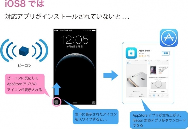 ついにiBeaconにも、iOS8対応版SDKが登場！