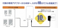 わずか10分でフル充電可能