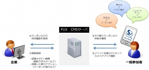 画像認識技術を利用した集客プロモーション用アプリ「Siru-Vision」をリリース