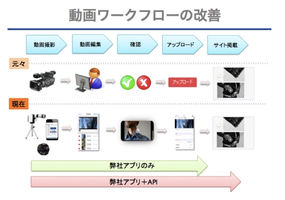 【ECx動画】エビリー、ナノ・ユニバースと共同で動画編集＋登録＋配信まで一元管理できるアプリをリリースと採択