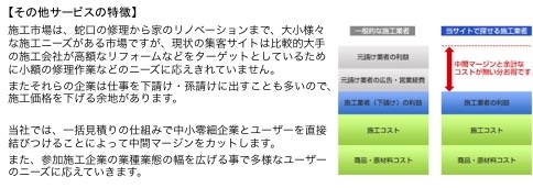  日本初の施工に特化したO2Oプラットフォーム『ローカルワークス』サイトオープン