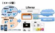 SalesforceCRMと連携可能な、企業ポータルの提供を開始　～オープンソースのLiferayを活用、業務システムとSalesforceCRMの連携も～