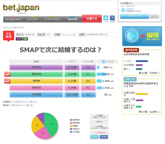 参加型予想サイトがオープン