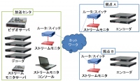 図2　素材伝送における構成例