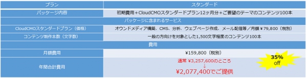 100本のコンテンツとソフトウェアがお得なセットで登場！ 「コンテンツマーケティング　スタートパック」提供開始 