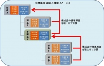 OSK ≪品目別の原価を把握し、利益重視へ導く　生産管理システム『生産革新Fu-jin/Raijin』を強化≫