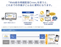 コスト削減を実現するWeb給与明細配信「Crew（クルー）」 リリース記念で利用料3～6ヵ月間無料のモニター企業・士業事務所を募集