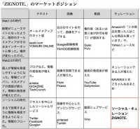 誰でも気軽に画像や動画をキュレーションできる「ZIGNOTE.（ジグノート）」11月25日β版リリース！