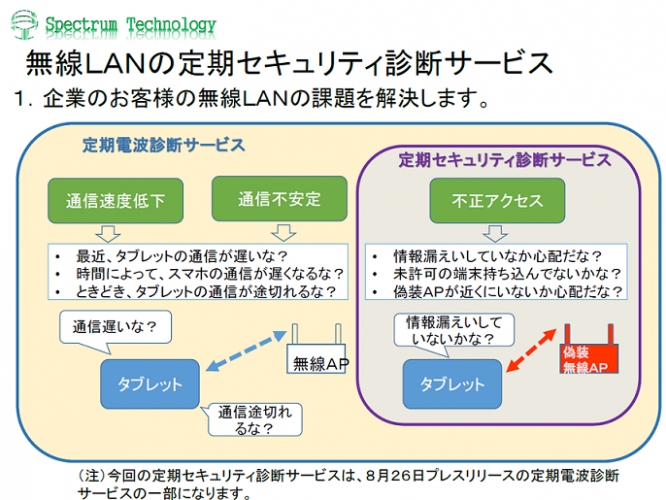 「初回無料　無線ＬＡＮ　定期セキュリティ診断サービス」の提供開始について