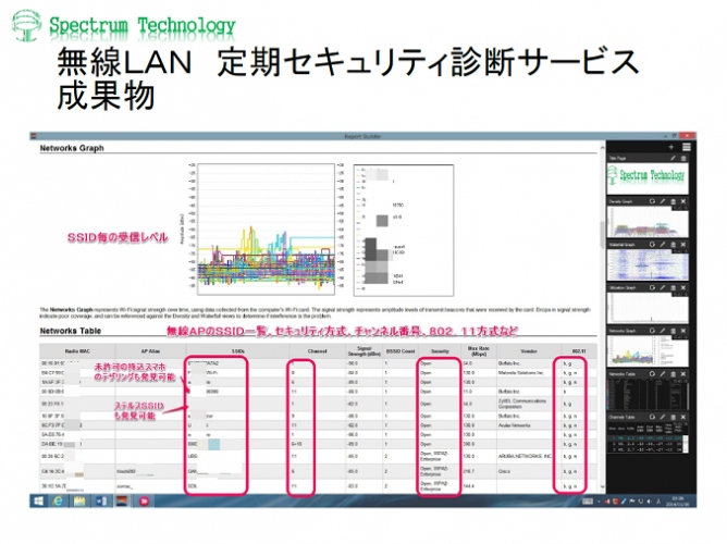 「初回無料　無線ＬＡＮ　定期セキュリティ診断サービス」の提供開始について