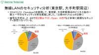 「初回無料　無線ＬＡＮ　定期セキュリティ診断サービス」の提供開始について