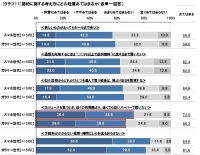 節約に関する考え方