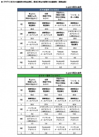 新生銀行カードローン レイク 調べスマホ世代の男性は倹約家？「ATMは手数料無料限定」スマホ世代男性の8割