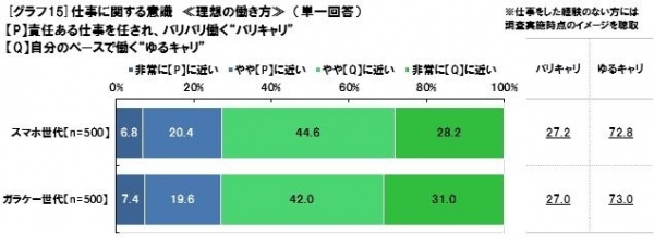 新生銀行カードローン レイク 調べスマホ世代の男性は倹約家？「ATMは手数料無料限定」スマホ世代男性の8割