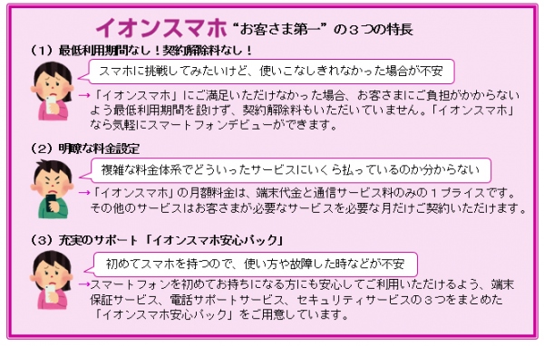 12／5(金)第4弾「イオンスマホ」発売　ついに“日本製イオンスマホ”登場　端末代金込み月額2,880円！最低利用期間・解除金なし！