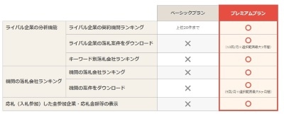 国内最大級の入札情報速報サービス『NJSS』が市場・競合分析を支援する「NJSSプレミアム」を提供開始