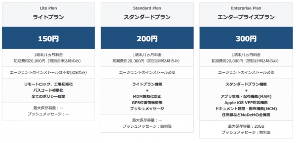 MDMサービス「MoDeM」、エージェント不要な新料金プランを発表