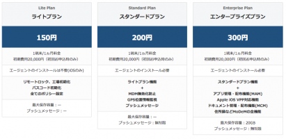 MDMサービス「MoDeM」、エージェント不要な新料金プランを発表