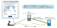 図3　接続先サーバサジェスト機能イメージ