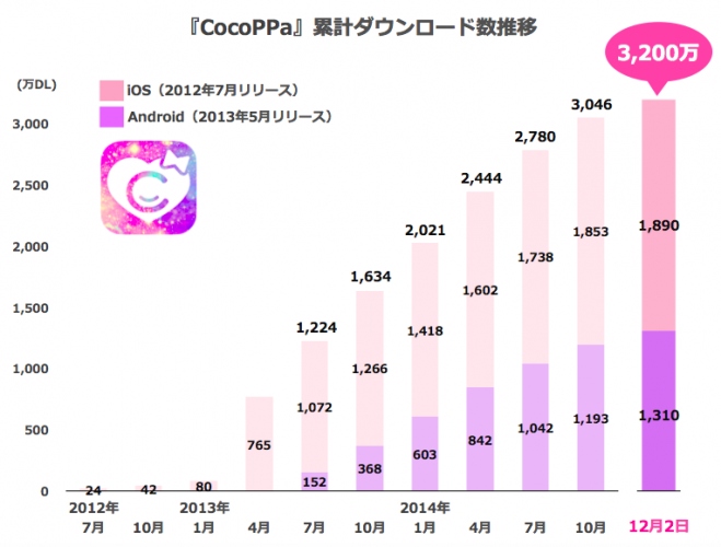 『CocoPPa(ココッパ)』と連動し、スマートフォンを振ってホーム画面をきせかえられるLGエレクトロニクス社製スマートフォン「isai VL(イサイ ブイエル)」、au冬モデルとして本日発売