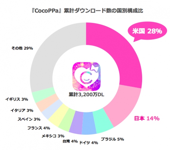 『CocoPPa(ココッパ)』と連動し、スマートフォンを振ってホーム画面をきせかえられるLGエレクトロニクス社製スマートフォン「isai VL(イサイ ブイエル)」、au冬モデルとして本日発売