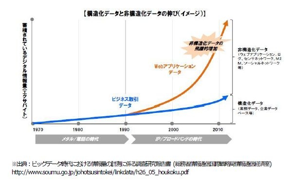 「データ転送料Free ! の『Bizホスティング Cloudⁿ』コンテンツ配信基盤向けクラウドお試し実感キャンペーン」開始