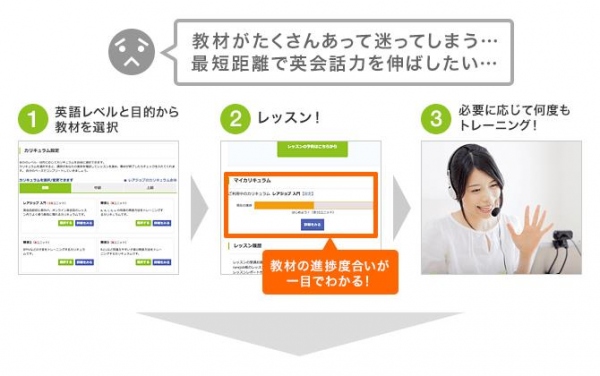 累計1,500万回のレッスンデータから提案する「英会話学習法」 “英語を話せるようになるための” レベル別「カリキュラム」を提供開始