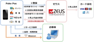 サービスフロー図