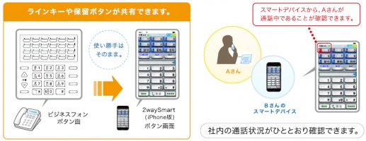 ビジネスフォンの機能をスマートフォンで実現！！大規模・中規模事業者様向けIP統合ソリューション「i-Techmo(アイテクモ)」がリリース