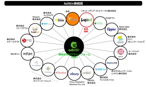 AdStir接続図