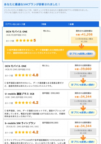 SIMプラン比較サイト「SIMチェンジ」β版を公開　170以上のSIMプランの中から利用者にとって最適なプランの無料診断が可能