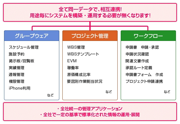 導入企業実績数 1,000社突破！全業種対応！グループウェアとプロジェクト管理を統合した Web システム「Time Krei（タイムクレイ） 」の利用企業数更新中